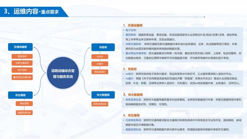 上海软件开发