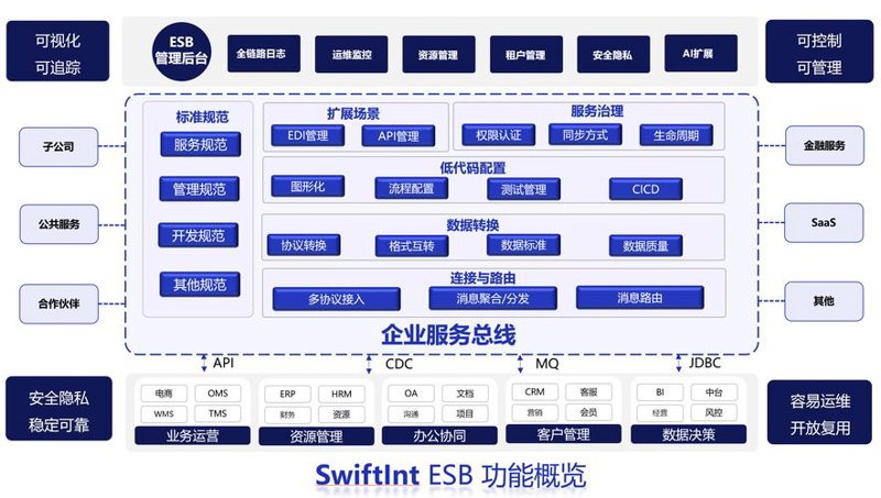 IT解决方案：企业信息化建设的黄金钥匙