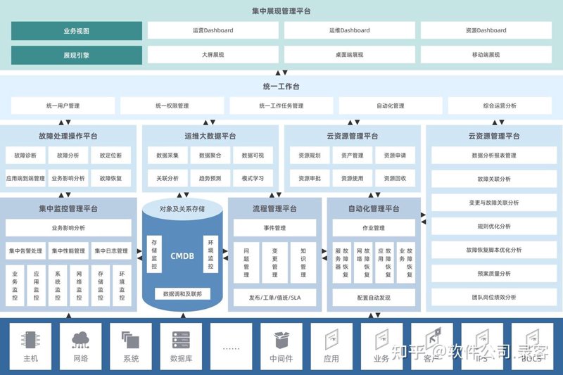 定制开发：企业数字化转型的钥匙